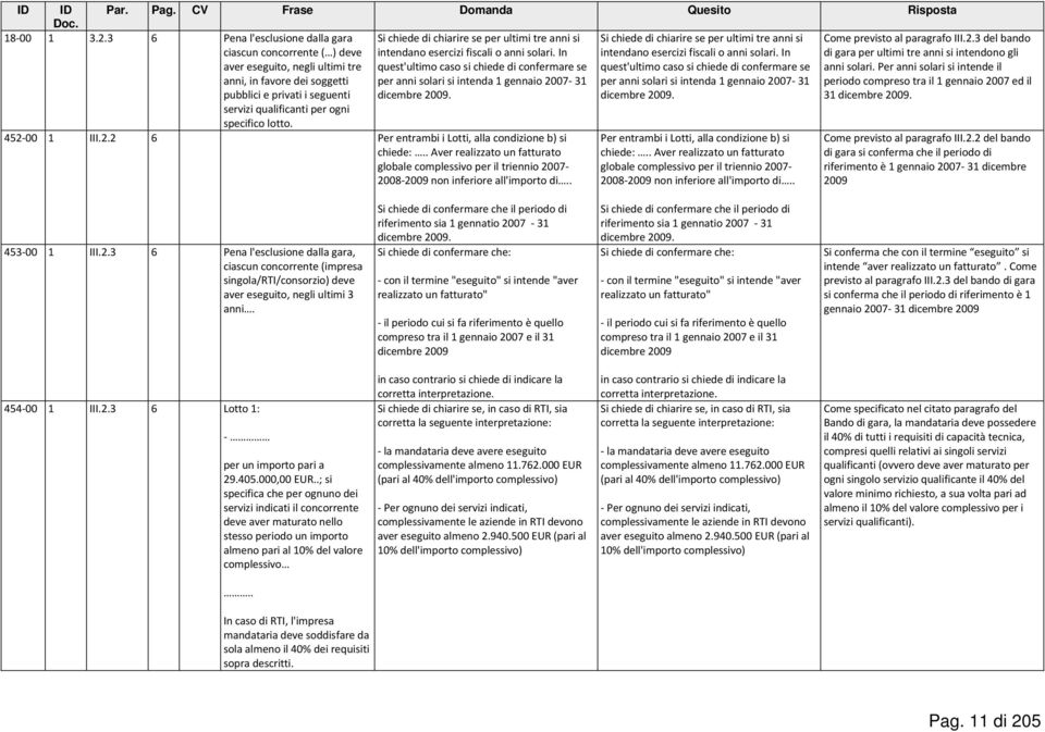 3 del bando di gara per ultimi tre anni si intendono gli aver eseguito, negli ultimi tre anni, in favore dei soggetti quest'ultimo caso si chiede di confermare se quest'ultimo caso si chiede di