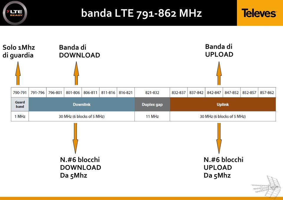 Banda di UPLOAD N.