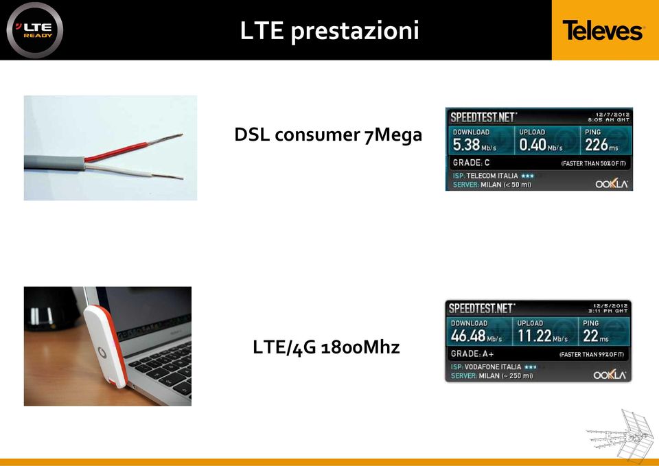 DSL consumer