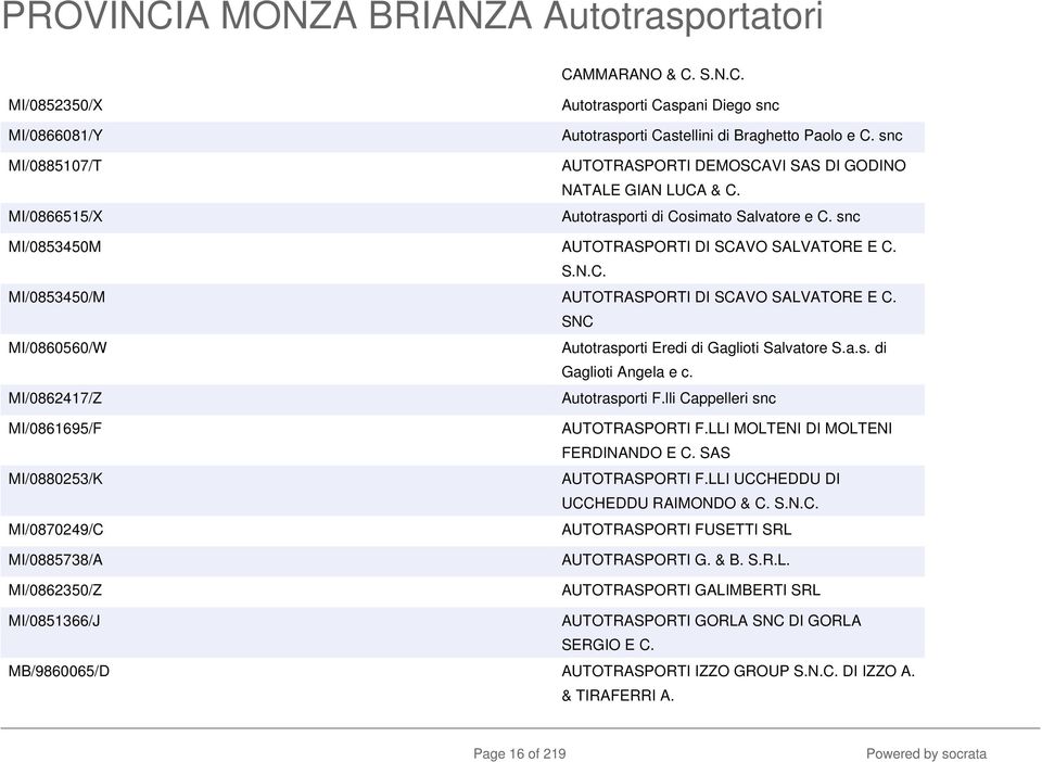 SNC MI/0860560/W Autotrasporti Eredi di Gaglioti Salvatore S.a.s. di Gaglioti Angela e c. MI/0862417/Z Autotrasporti F.