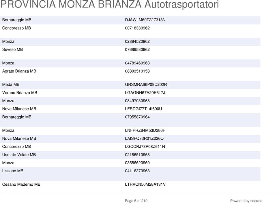 LFRDGI77T14I690U Bernareggio MB 07955870964 Monza Nova Milanese MB Concorezzo MB LNFPRZ84M53D286F LAISFQ73R01Z236Q