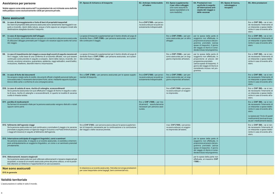 Prestazioni non usufruite in seguito all interruzione anticipata del viaggio o delle vacanze E5. Spese di ricerca, salvataggio e recupero E6. Altre prestazioni Sono assicurati D6.