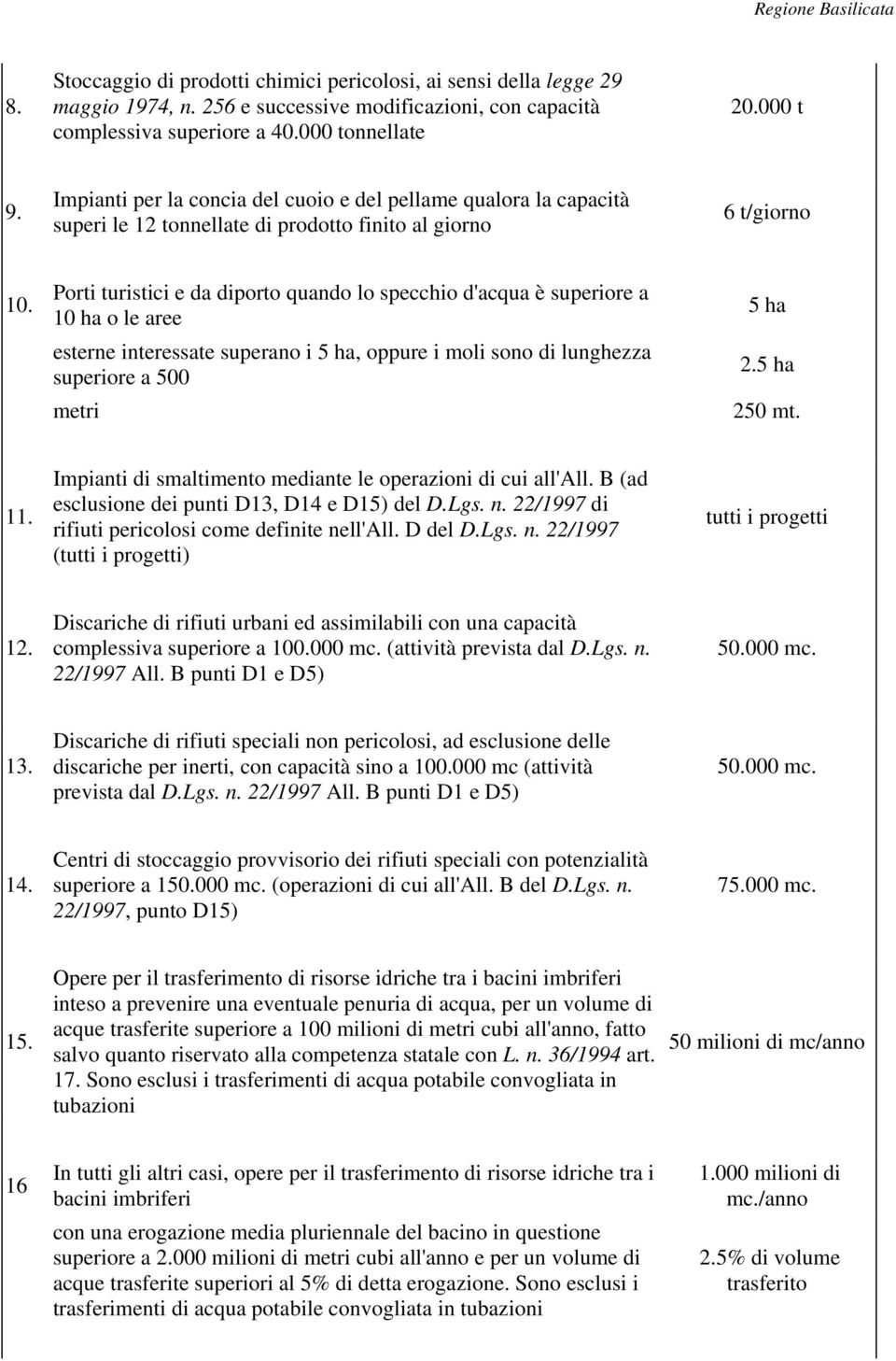 Porti turistici e da diporto quando lo specchio d'acqua è superiore a 10 ha o le aree esterne interessate superano i 5 ha, oppure i moli sono di lunghezza superiore a 500 metri 5 ha 2.5 ha 250 mt. 11.