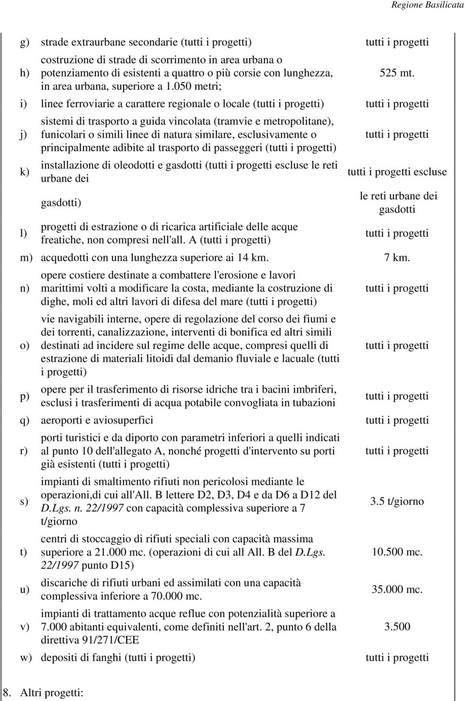 principalmente adibite al trasporto di passeggeri () k) installazione di oleodotti e gasdotti ( escluse le reti urbane dei escluse gasdotti) le reti urbane dei gasdotti l) progetti di estrazione o di