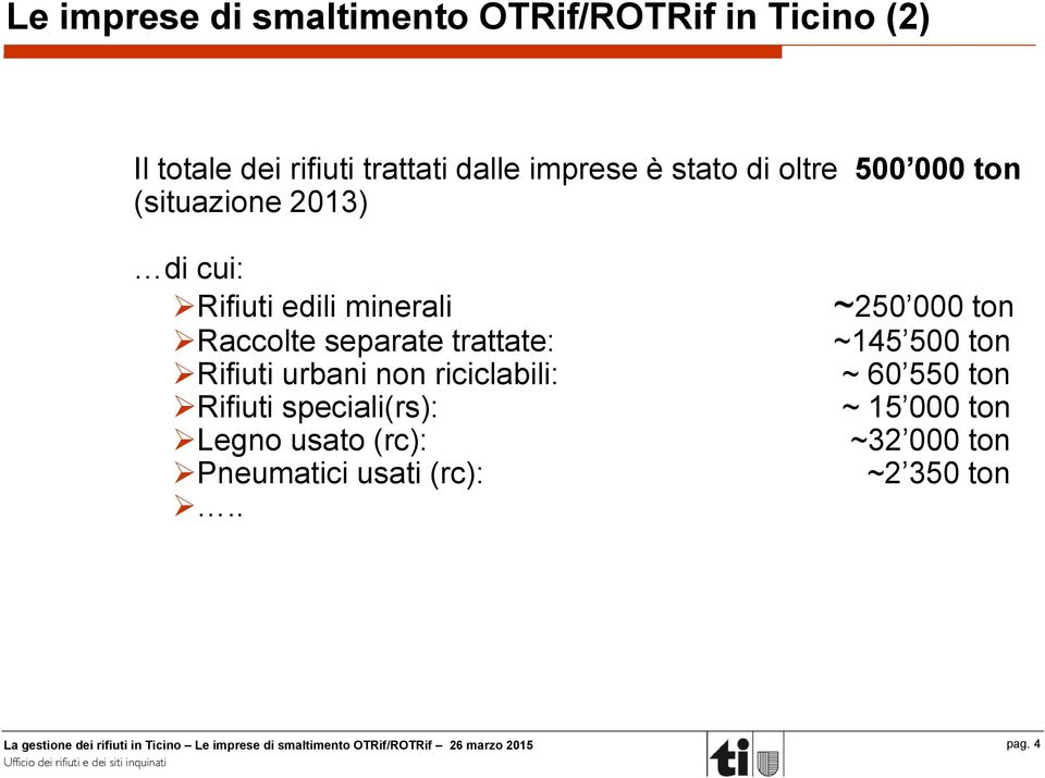 separate trattate: Rifiuti urbani non riciclabili: Rifiuti speciali(rs): Legno usato (rc):