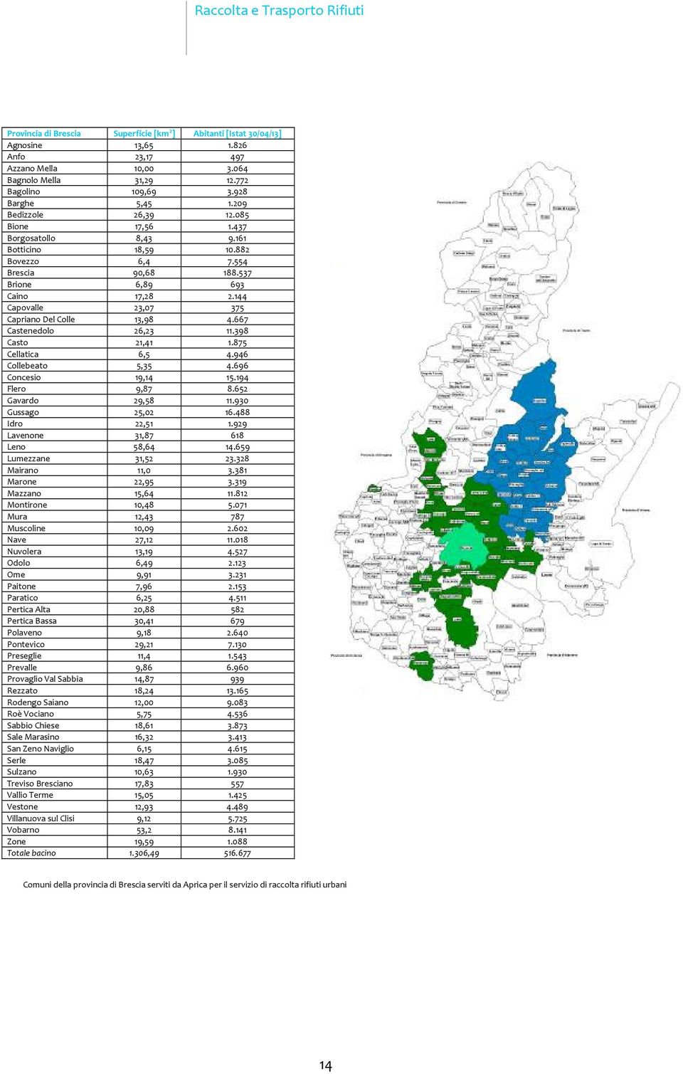 144 Capovalle 23,07 375 Capriano Del Colle 13,98 4.667 Casenedolo 26,23 11.398 Caso 21,41 1.875 Cellaica 6,5 4.946 Collebeao 5,35 4.696 Concesio 19,14 15.194 Flero 9,87 8.652 Gavardo 29,58 11.