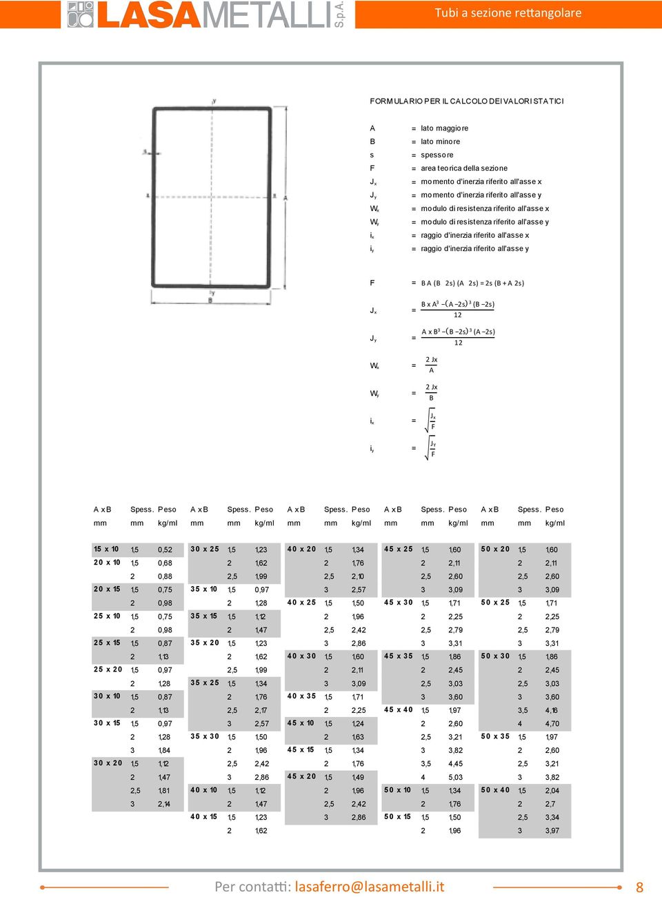 riferito all'asse y F = B A (B s) (A s) = s (B + A s) Jx = B A 3 A s 3 B s 1 Jy Wx Wy = = = A B 3 B s 3 A s 1 A B ix = F iy = F A x B Spess.