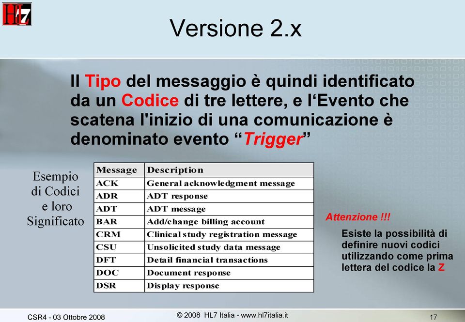 comunicazione è denominato evento Trigger Message Description ACK ADR General acknowledgment message ADT response ADT ADT message Significato BAR