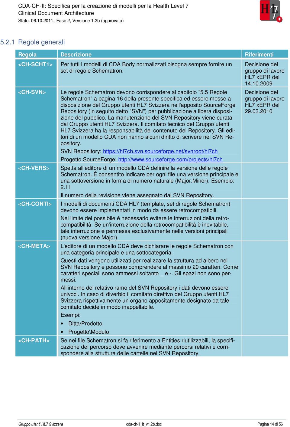 5 Regole Schematron" a pagina 16 della presente specifica ed essere messe a disposizione del Gruppo utenti HL7 Svizzera nell'apposito SourceForge Repository (in seguito detto "SVN") per pubblicazione