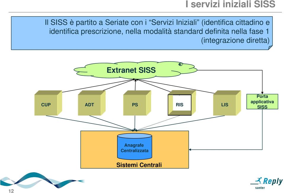 modalità standard definita nella fase 1 (integrazione diretta) Extranet