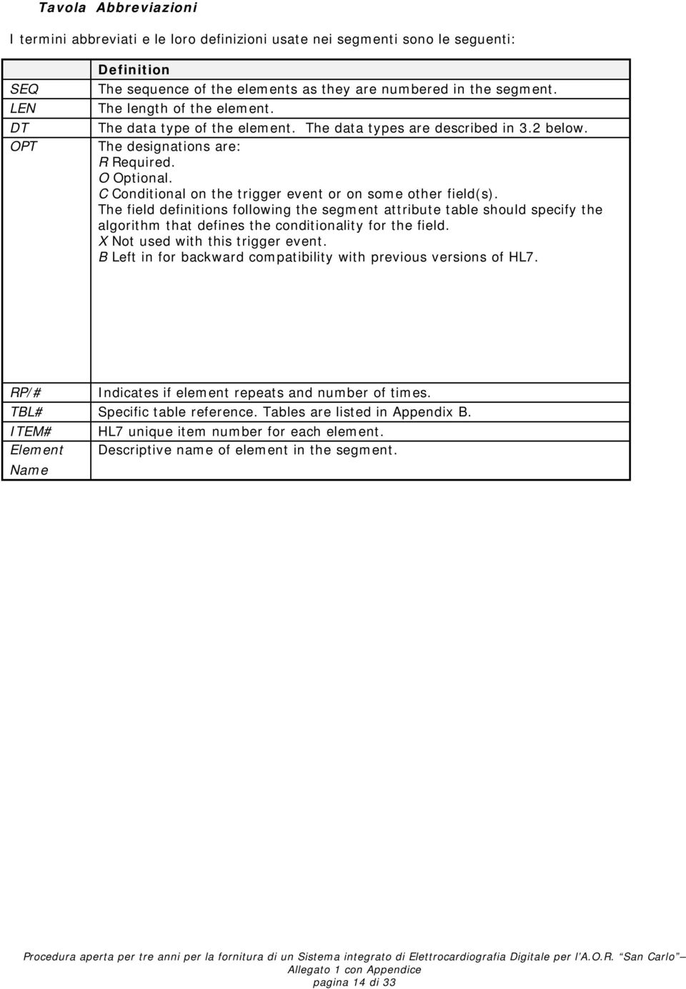 C Conditional on the trigger event or on some other field(s). The field definitions following the segment attribute table should specify the algorithm that defines the conditionality for the field.