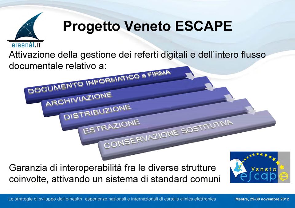 relativo a: Garanzia di interoperabilità fra le