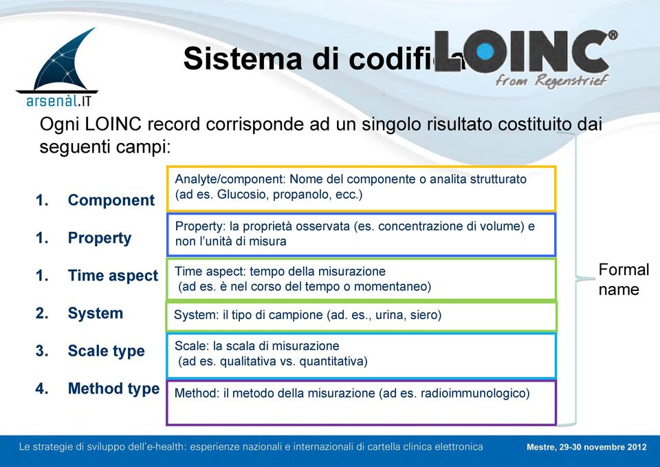 concentrazione di volume) e non l unità di misura Time aspect: tempo della misurazione (ad es.