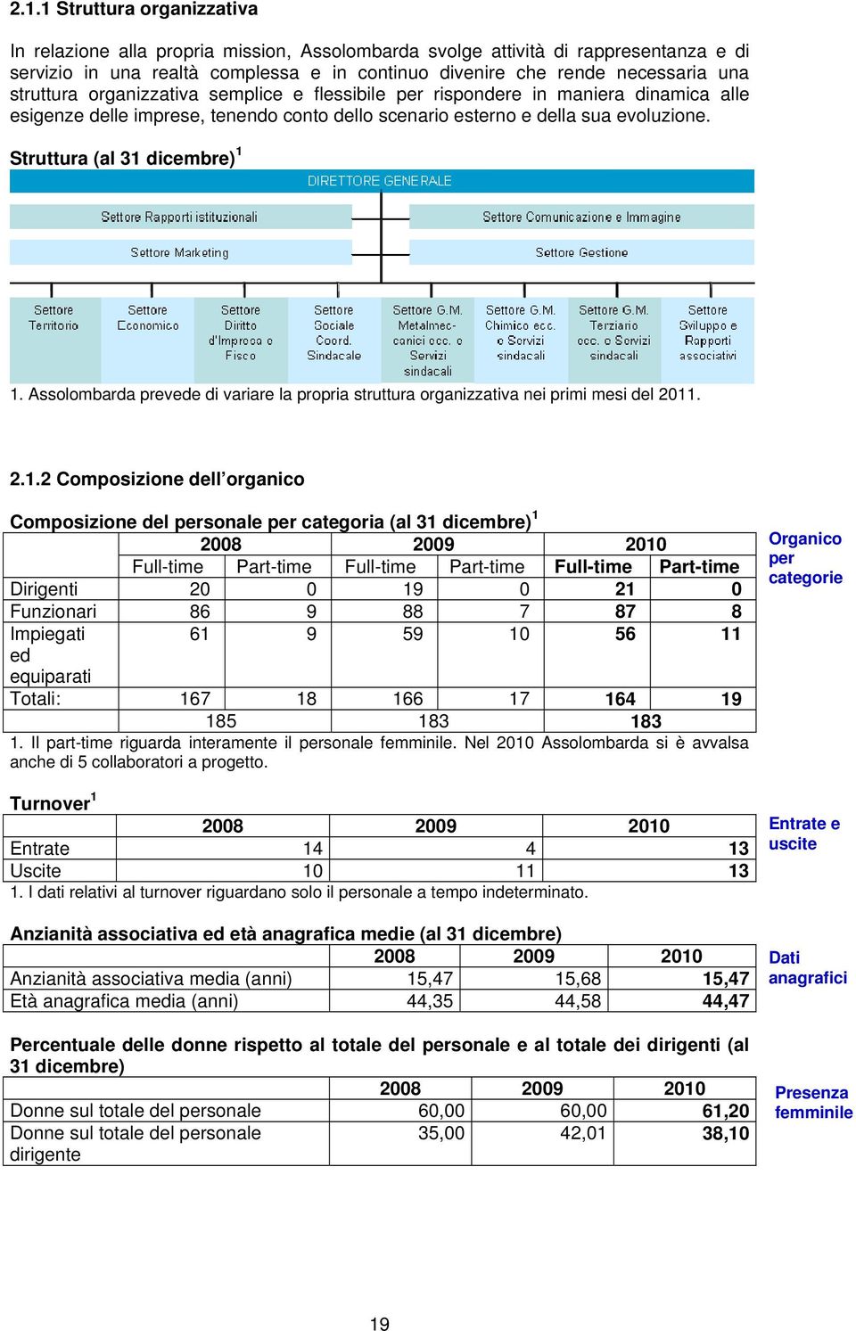 Struttura (al 31 