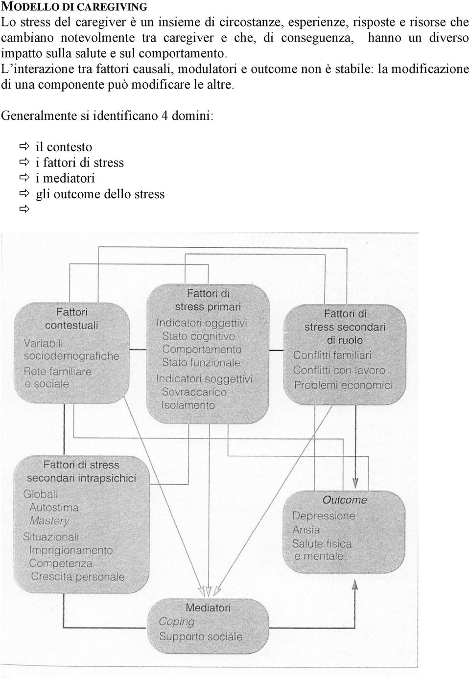 L interazione tra fattori causali, modulatori e outcome non è stabile: la modificazione di una componente può