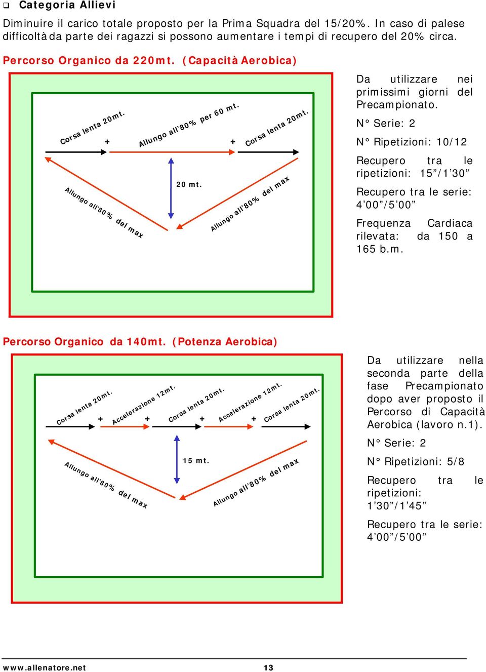 N Serie: 2 N Ripetizioni: 10/12 Recupero tra le ripetizioni: 15 /1 30 Recupero tra le serie: 4 00 /5 00 Frequenza Cardiaca rilevata: da 150 a 165 b.m. Percorso Organico da 140mt.