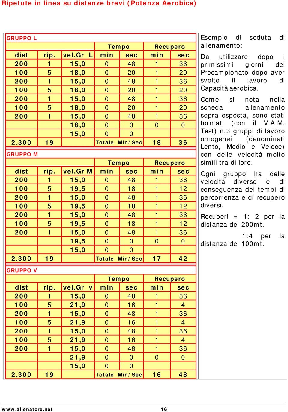 gr M min sec min sec 100 5 19,5 0 18 1 12 100 5 19,5 0 18 1 12 100 5 19,5 0 18 1 12 19,5 0 0 0 0 15,0 0 0 2.