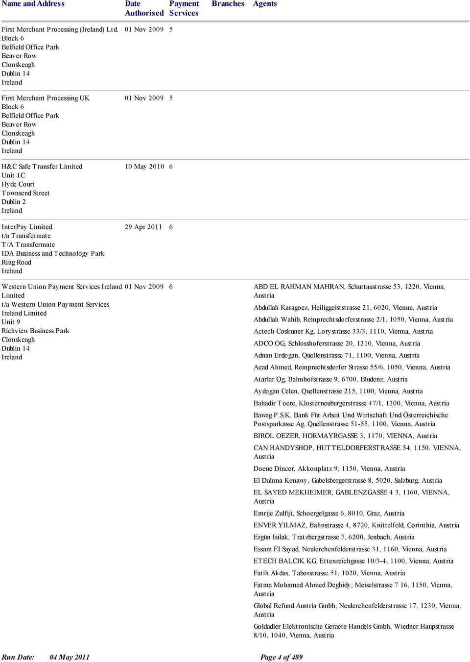 Safe Transfer Limited Unit 1C Hyde Court Townsend Street Dublin 2 Ireland 10 May 2010 6 InterPay Limited t/a Transfermate T/A Transfermate IDA Business and Technology Park Ring Road Ireland 29 Apr