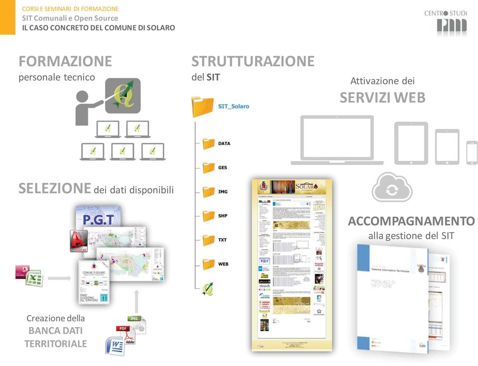 dei dati disponibili ACCOMPAGNAMENTO alla