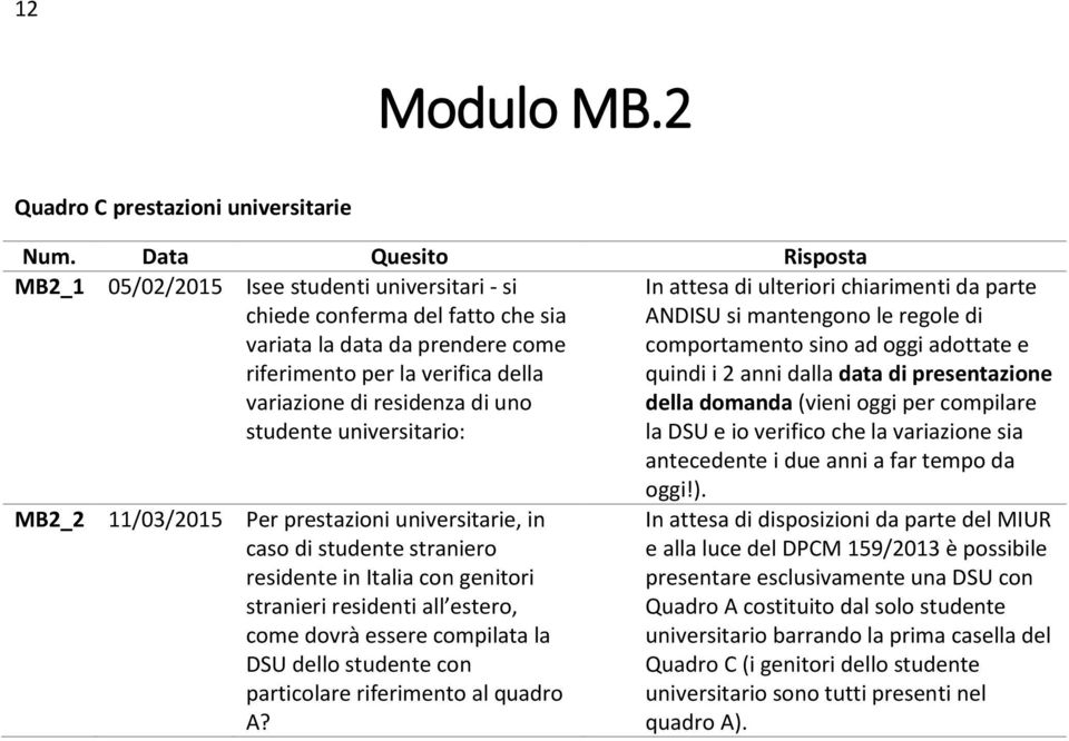 di residenza di uno studente universitario: In attesa di ulteriori chiarimenti da parte ANDISU si mantengono le regole di comportamento sino ad oggi adottate e quindi i 2 anni dalla data di