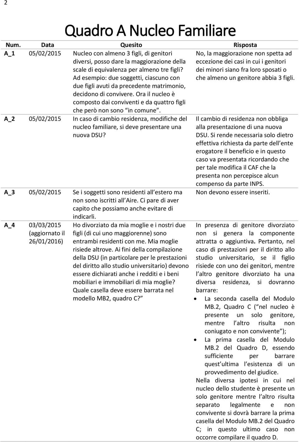 A_2 05/02/2015 In caso di cambio residenza, modifiche del nucleo familiare, si deve presentare una nuova DSU? A_3 05/02/2015 Se i soggetti sono residenti all estero ma non sono iscritti all Aire.