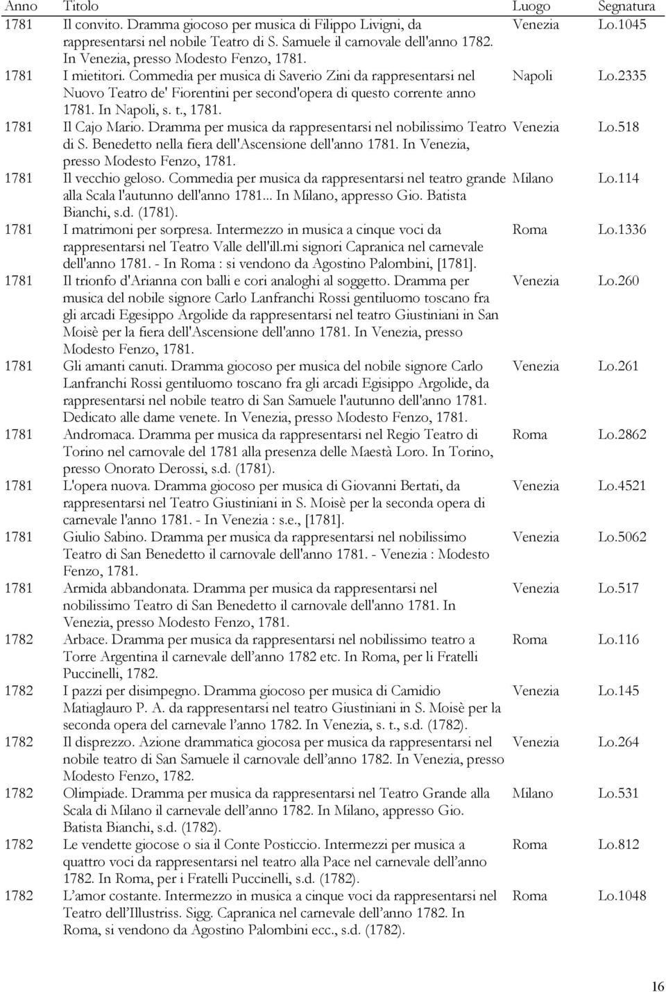 1781 Il Cajo Mario. Dramma per musica da rappresentarsi nel nobilissimo Teatro Venezia Lo.518 di S. Benedetto nella fiera dell'ascensione dell'anno 1781. In Venezia, presso Modesto Fenzo, 1781.