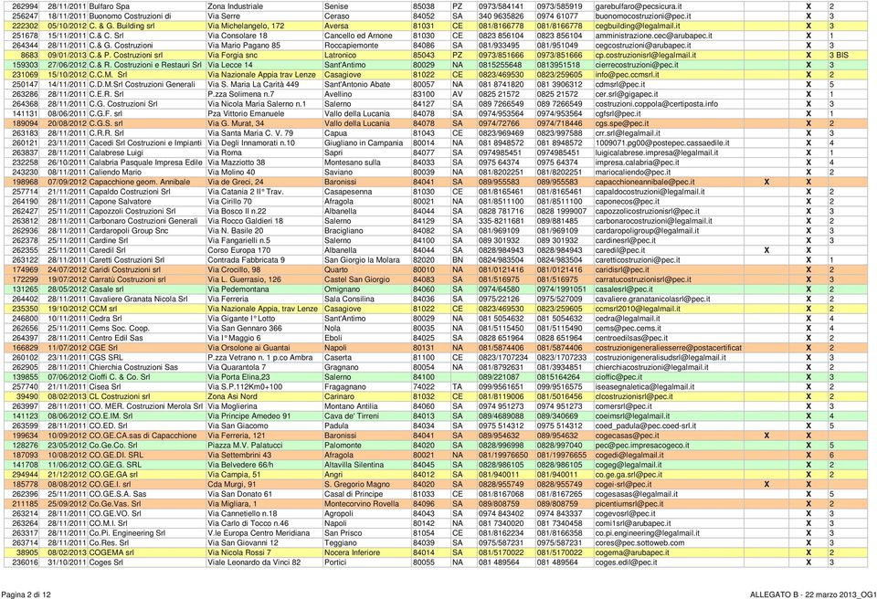 Building srl Via Michelangelo, 172 Aversa 81031 CE 081/8166778 081/8166778 cegbuilding@legalmail.it X 3 251678 15/11/2011 C.& C.