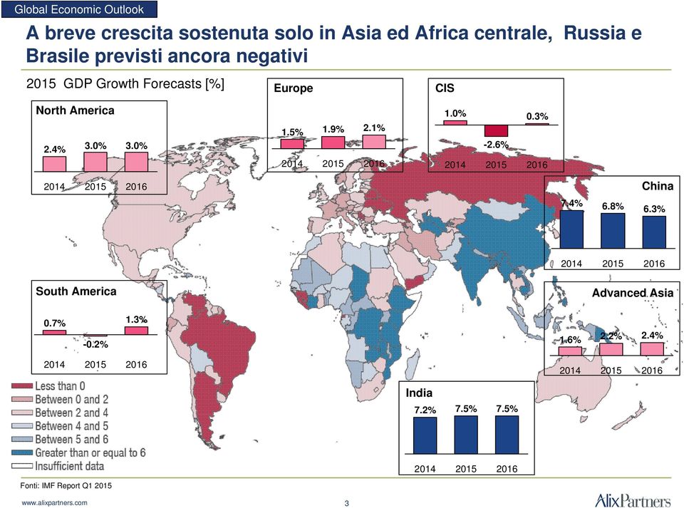 6% 0.3% 2015 2016 2015 2016 2015 2016 China 7.4% 6.8% 6.3% 2015 2016 South America Advanced Asia 0.7% -0.2% 1.