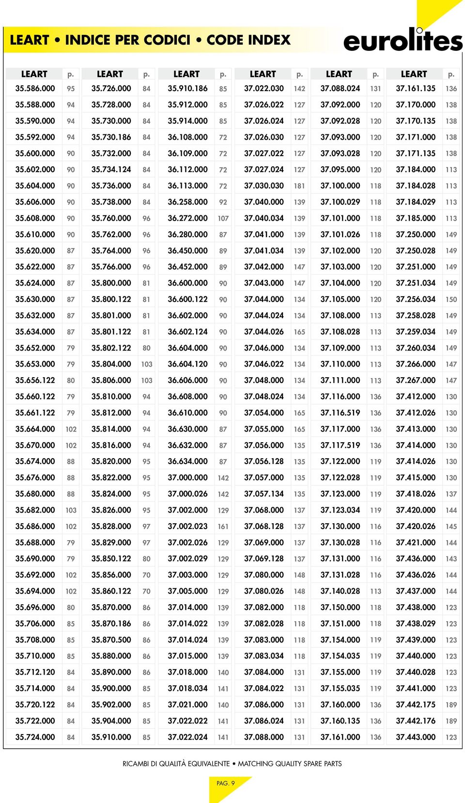 000 5.712.120 5.714.000 5.720.122 5.722.000 5.724.000 95 94 94 94 90 90 90 90 90 90 87 87 87 87 87 87 79 79 80 79 79 102 102 88 88 88 10 102 79 79 102 102 80 85 85 85 84 84 84 84 84 5.726.000 5.728.