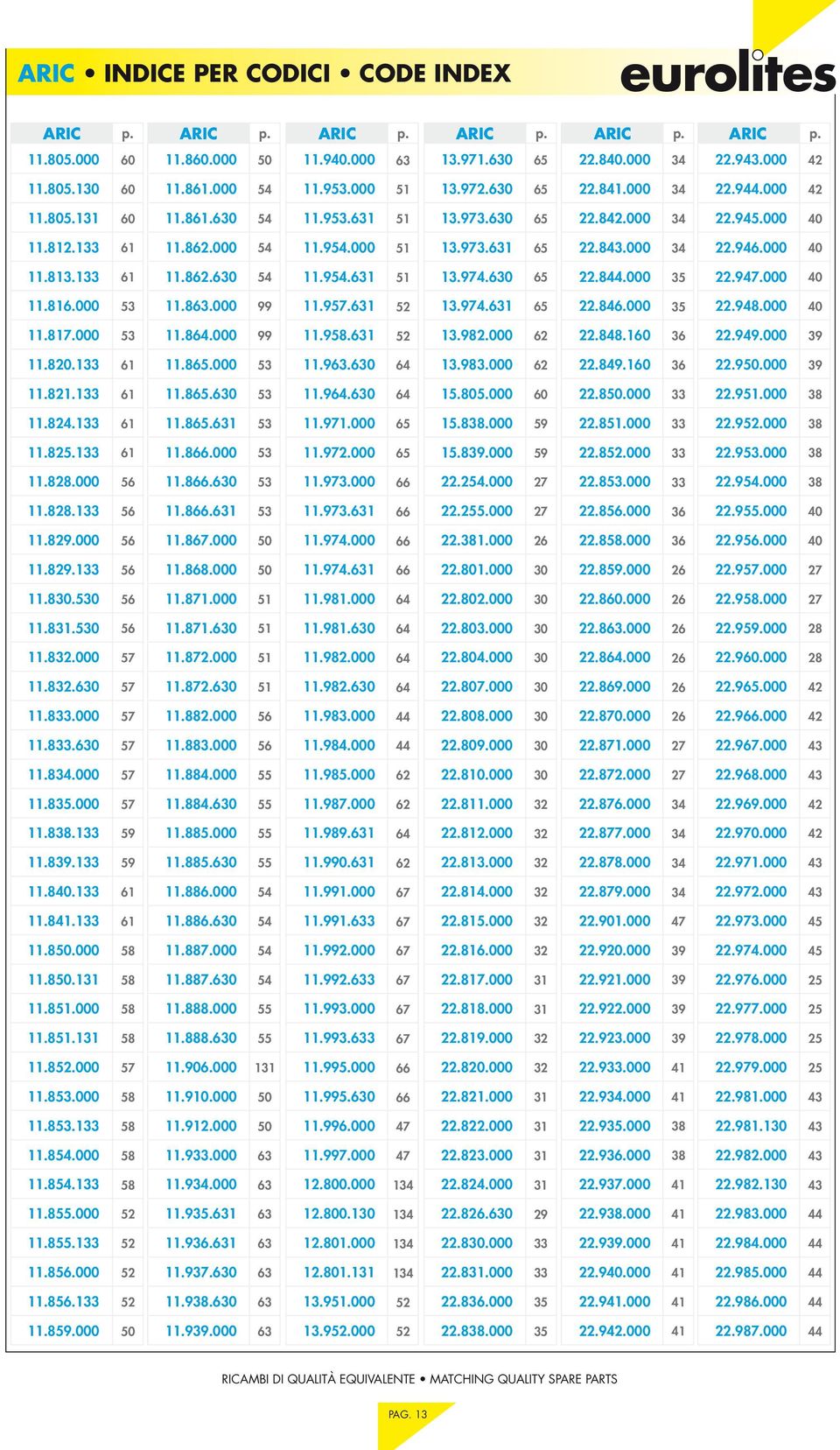 000 11.855.1 11.856.000 11.856.1 11.859.000 60 60 60 61 61 5 5 61 61 61 61 56 56 56 56 56 56 57 57 57 57 57 57 59 59 61 61 58 58 58 58 57 58 58 58 58 52 52 52 52 50 11.860.000 11.861.000 11.861.60 11.