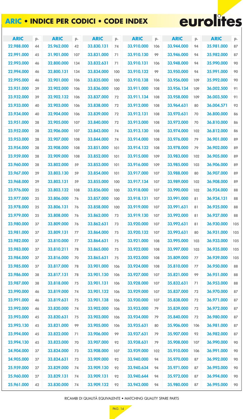 000 2.994.10 24.904.000 24.905.000 25.959.000 25.960.000 25.961.000 44 45 46 46 46 9 9 40 40 28 28 28 28 28 28 29 29 25 25 25 25 7 7 7 7 7 7 8 8 46 46 46 45 45 45 45 7 7 27 27 42 25.962.000 1.901.