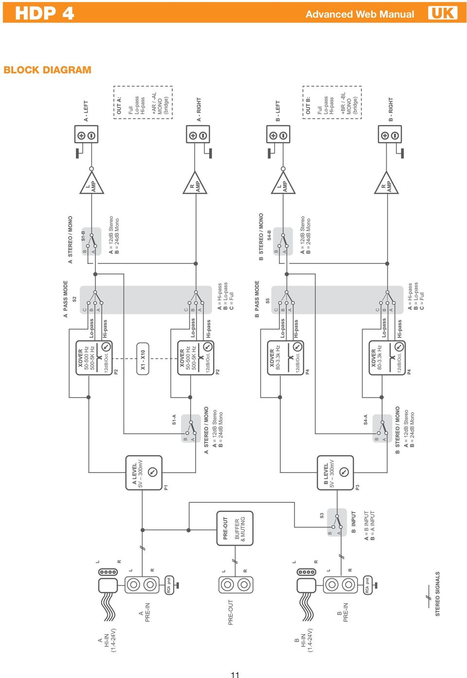 STEEO / MONO A = 12d Stereo = 24d Mono XOVE 50-500 Hz 500-5K Hz 12d/Oct. P2 X1 - X10 XOVE 50-500 Hz 500-5K Hz 12d/Oct. P2 XOVE 80-3.3k Hz 12d/Oct.