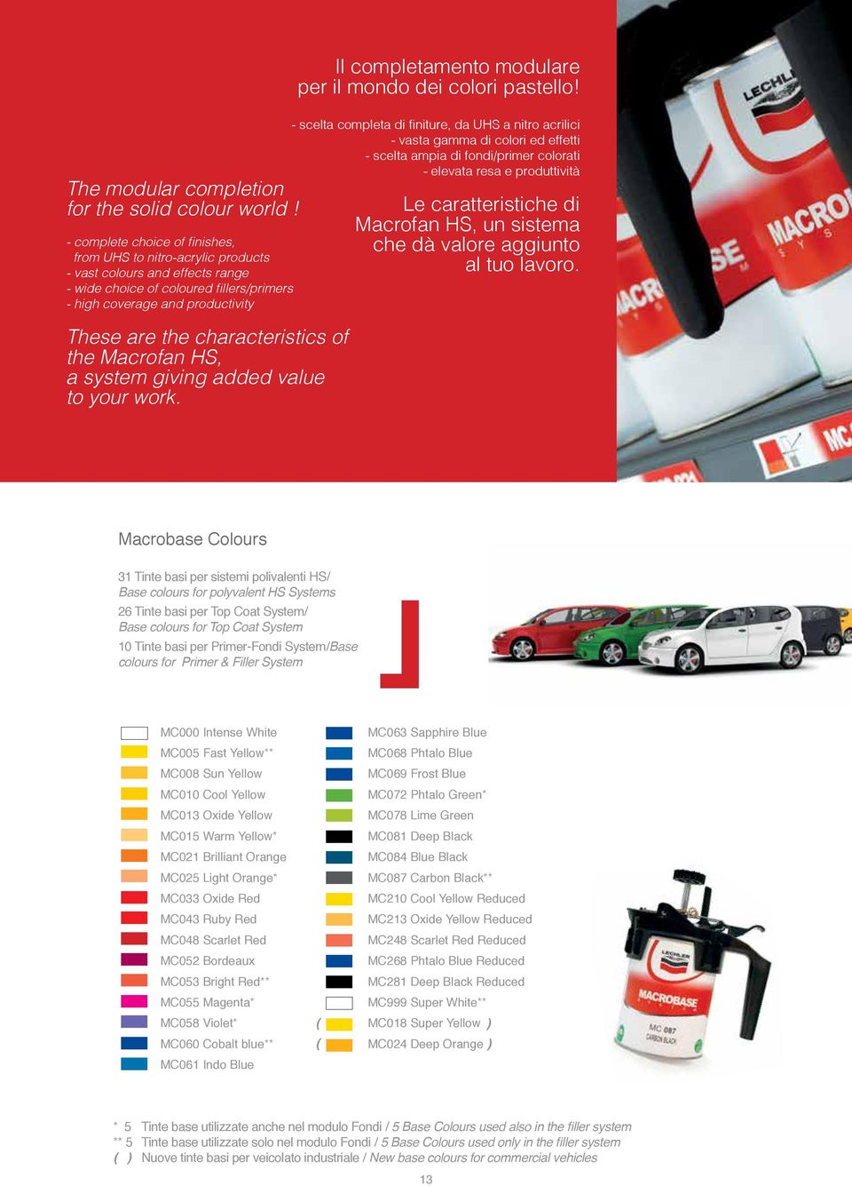 characteristics of the Macrofan HS, a system giving added value to your work. Il completamento modulare per il mondo dei colori pastello!