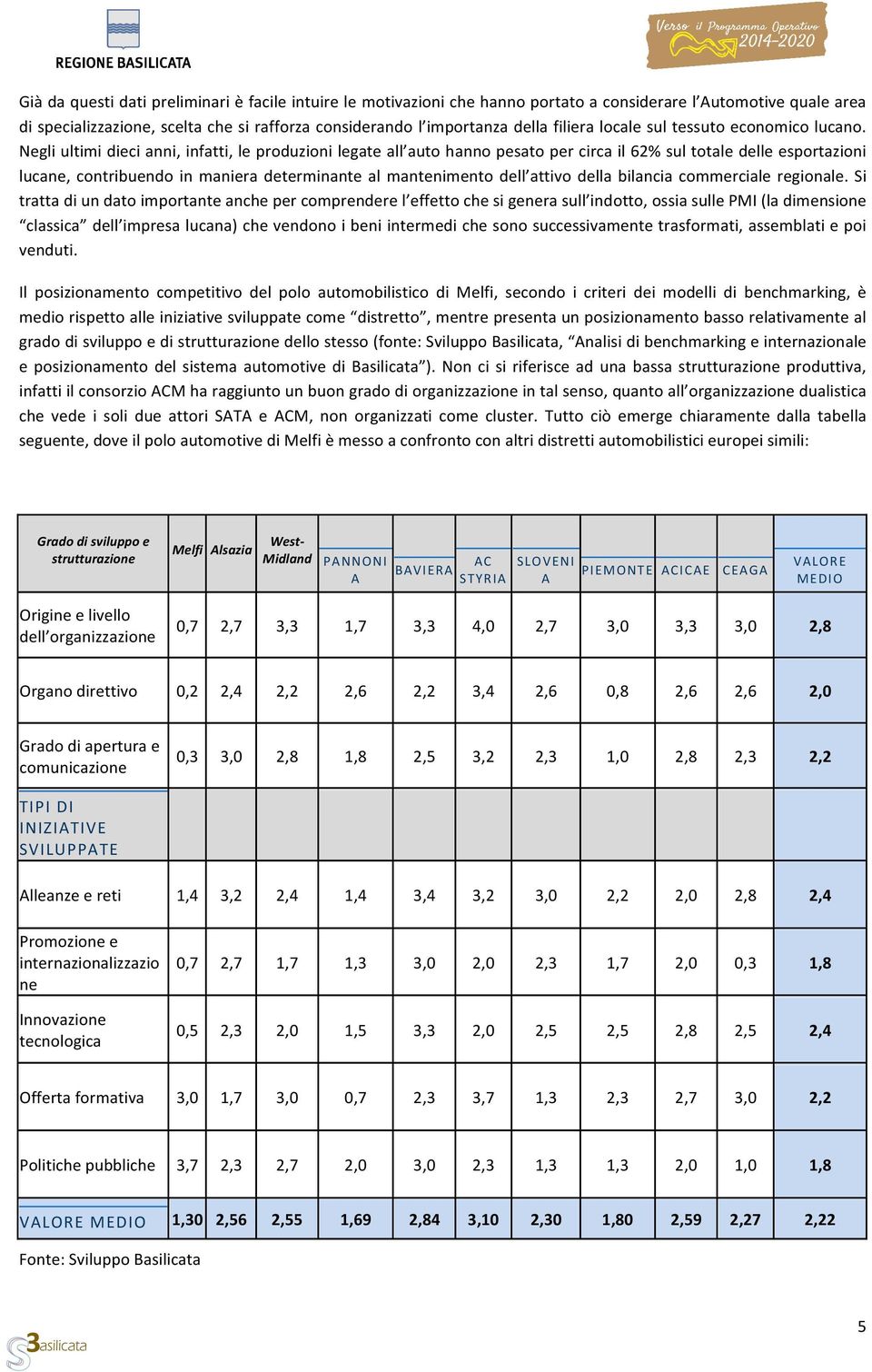 Negli ultimi dieci anni, infatti, le produzioni legate all auto hanno pesato per circa il 62% sul totale delle esportazioni lucane, contribuendo in maniera determinante al mantenimento dell attivo