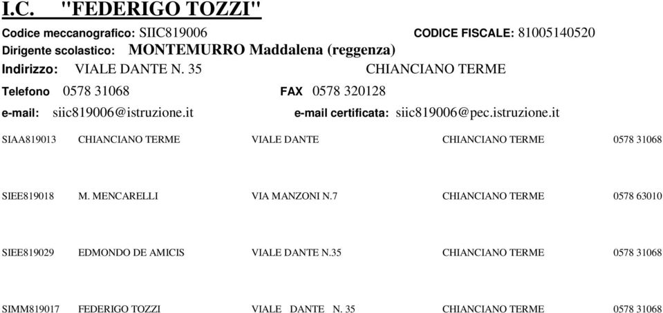 it e-mail certificata: siic819006@pec.istruzione.it SIAA819013 CHIANCIANO TERME VIALE DANTE CHIANCIANO TERME 0578 31068 SIEE819018 M.