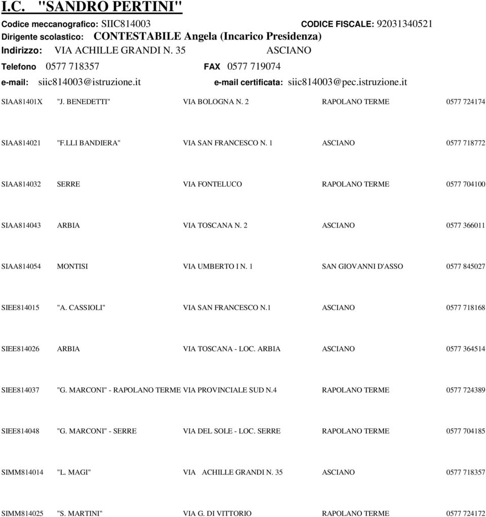 2 RAPOLANO TERME 0577 724174 SIAA814021 "F.LLI BANDIERA" VIA SAN FRANCESCO N. 1 ASCIANO 0577 718772 SIAA814032 SERRE VIA FONTELUCO RAPOLANO TERME 0577 704100 SIAA814043 ARBIA VIA TOSCANA N.