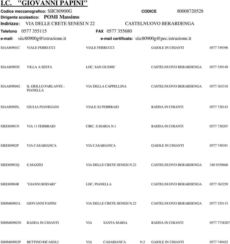 SAN GUSME' CASTELNUOVO BERARDENGA 0577 359149 SIAA80904G IL GRILLO PARLANTE - VIA DELLA CAPPELLINA CASTELNUOVO BERARDENGA 0577 363310 PIANELLA SIAA80905L GIULIA PIANIGIANI VIALE XI FEBBRAIO RADDA IN