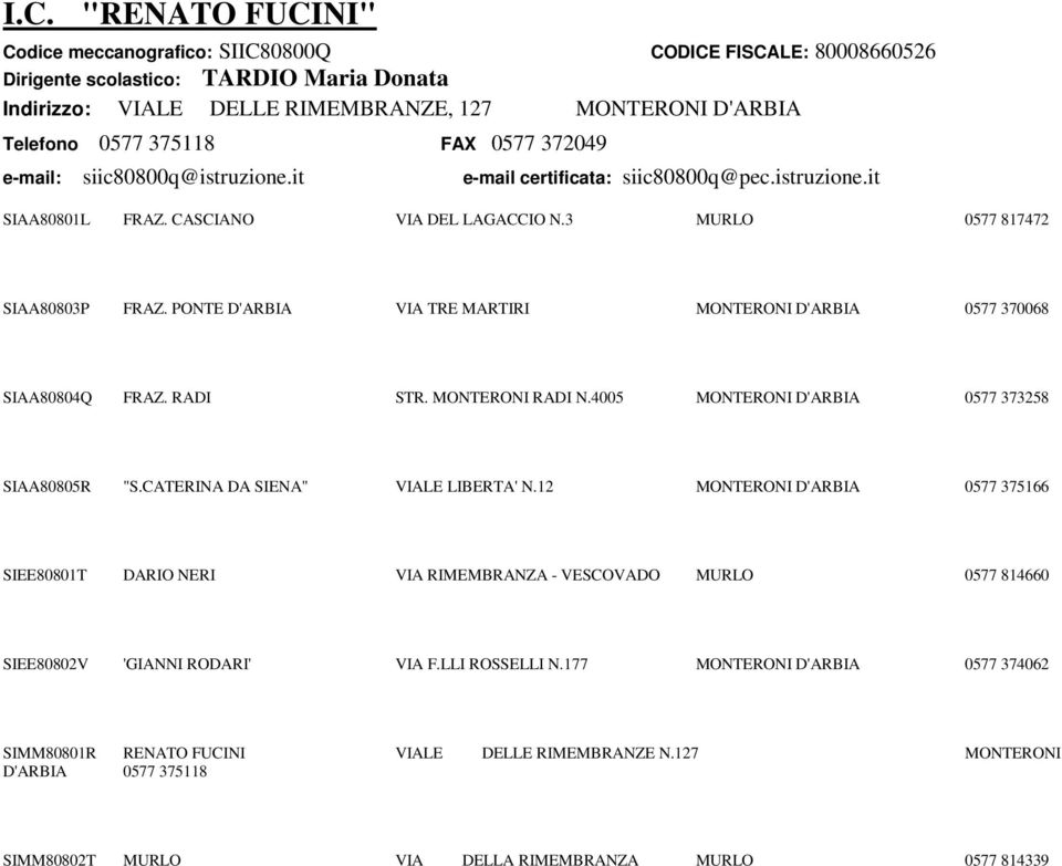 PONTE D'ARBIA VIA TRE MARTIRI MONTERONI D'ARBIA 0577 370068 SIAA80804Q FRAZ. RADI STR. MONTERONI RADI N.4005 MONTERONI D'ARBIA 0577 373258 SIAA80805R "S.CATERINA DA SIENA" VIALE LIBERTA' N.