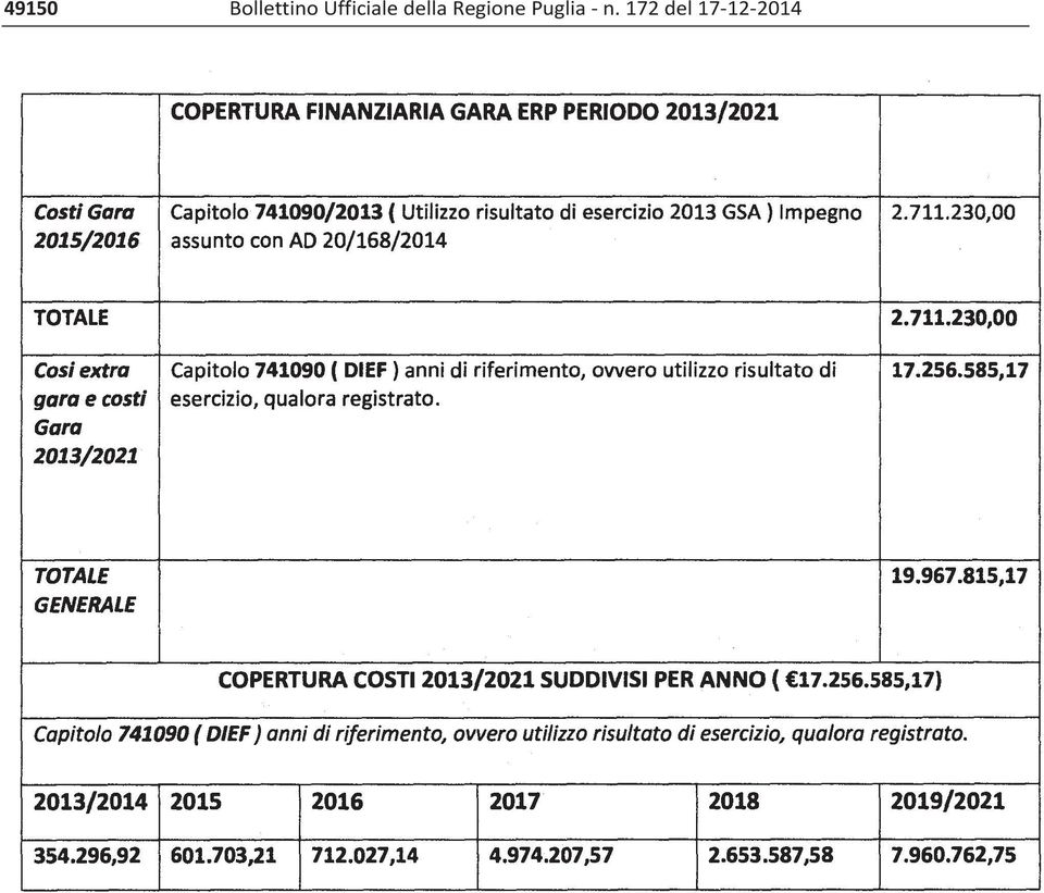 Regione Puglia n.