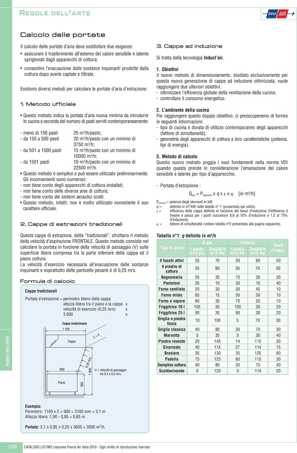 Metodo ufficiale Questo metodo indica la portata d aria nuova minima da introdurre in cucina a seconda del numero di pasti serviti contemporaneamente: - meno di 150 pasti 25 m 3 /h/pasto; - da 150 a