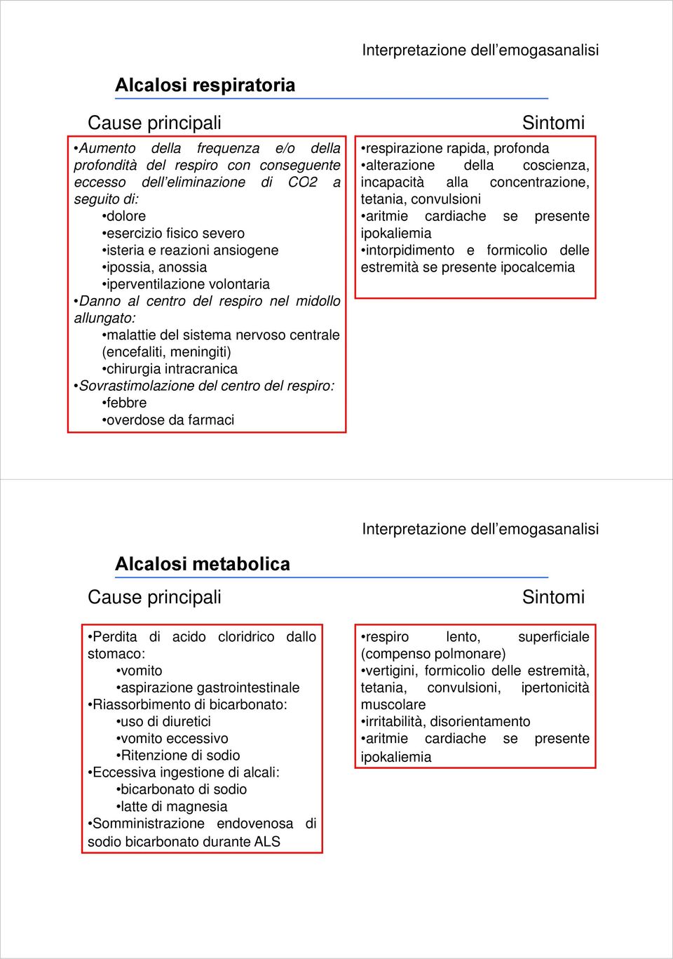 intracranica Sovrastimolazione del centro del respiro: febbre overdose da farmaci Sintomi respirazione rapida, profonda alterazione della coscienza, incapacità alla a concentrazione, ce o e, tetania,