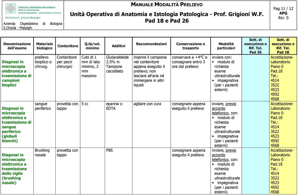 sangue periferico Brushing nasale per pezzi chirurgici provetta con tappo provetta con tappo Cubi di 1 mm di lato, 2 mm massimo Glutaraldeide 2.