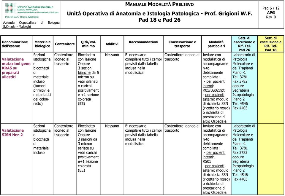 sezione colorata (EE) Nessuno Nessuno E necessario compilare tutti i campi previsti dalla tabella inclusa nella modulistica E necessario compilare tutti i campi previsti dalla tabella inclusa nella