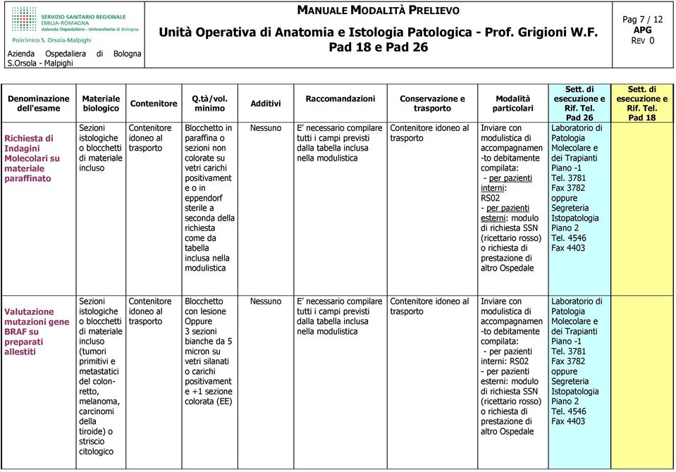 RS02 esterni: modulo di SSN (ricettario rosso) o di prestazione di altro Ospedale di Patologia Molecolare e dei Trapianti Tel.