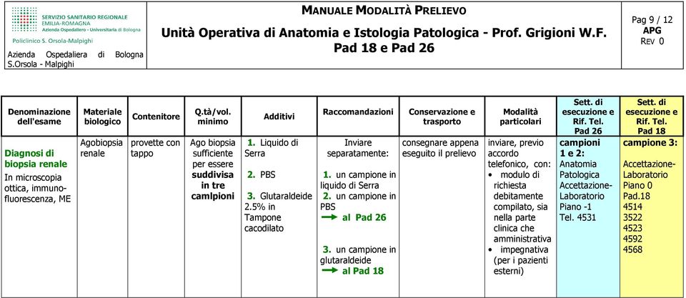 5% in Tampone cacodilato Inviare separatamente: 1. un campione in liquido di Serra 2. un campione in PBS al 3.