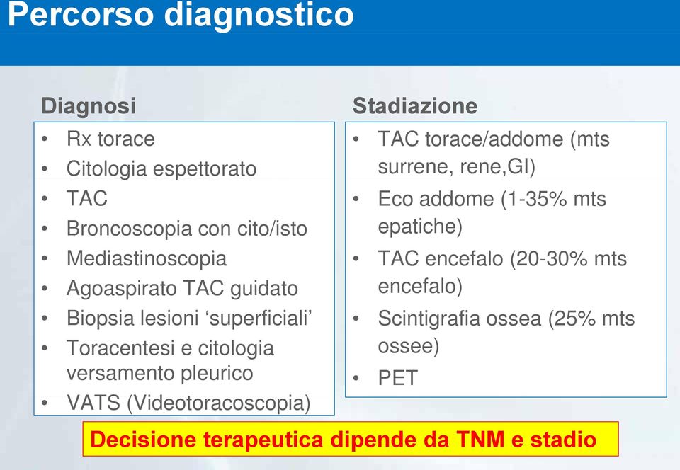 (Videotoracoscopia) i Stadiazione TAC torace/addome (mts surrene, rene,gi) Eco addome (1-35% mts epatiche)