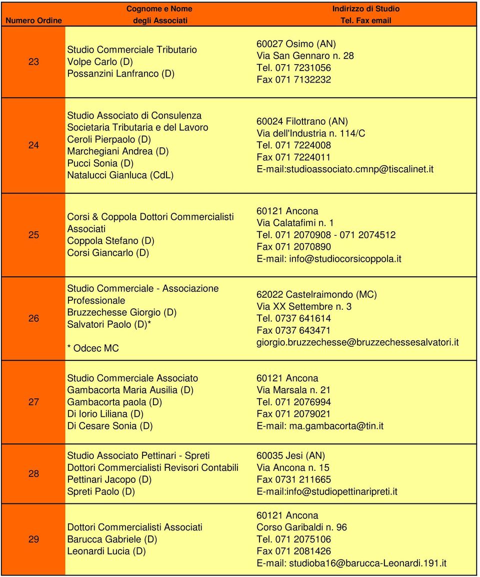 dell'industria n. 114/C Tel. 071 7224008 Fax 071 7224011 E-mail:studioassociato.cmnp@tiscalinet.