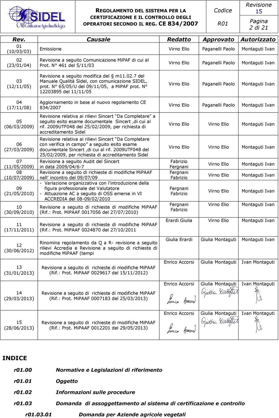 12 (30/06/2012) 13 (31/01/2013) 14 (29/03/2013) a seguito modifica del m11.02.7 del Manuale Qualità Sidel, con comunicazione SIDEL, prot. N 65/05/U del 09/11/05, a MiPAF prot.