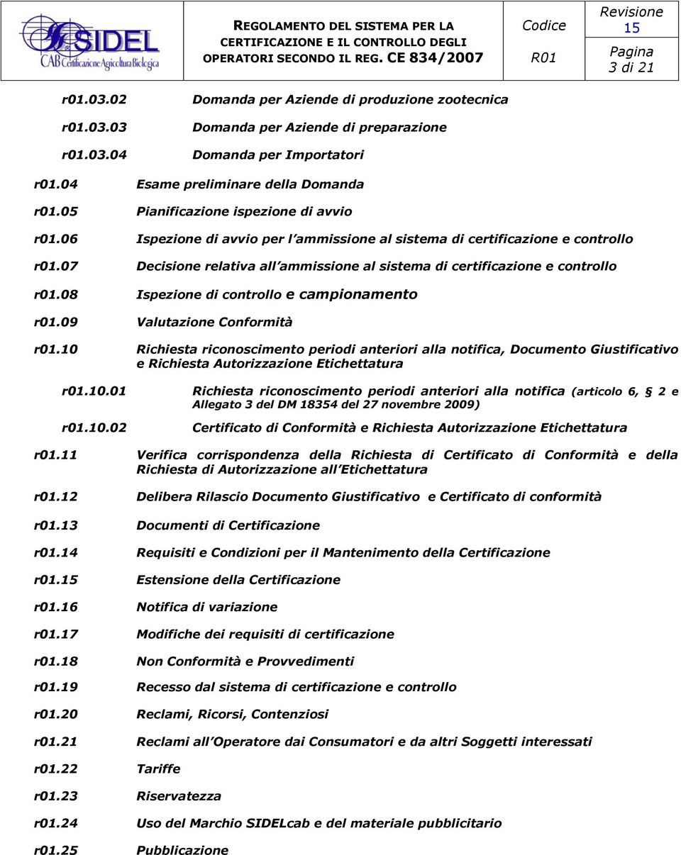 07 Decisione relativa all ammissione al sistema di certificazione e controllo r01.08 Ispezione di controllo e campionamento r01.09 Valutazione Conformità r01.