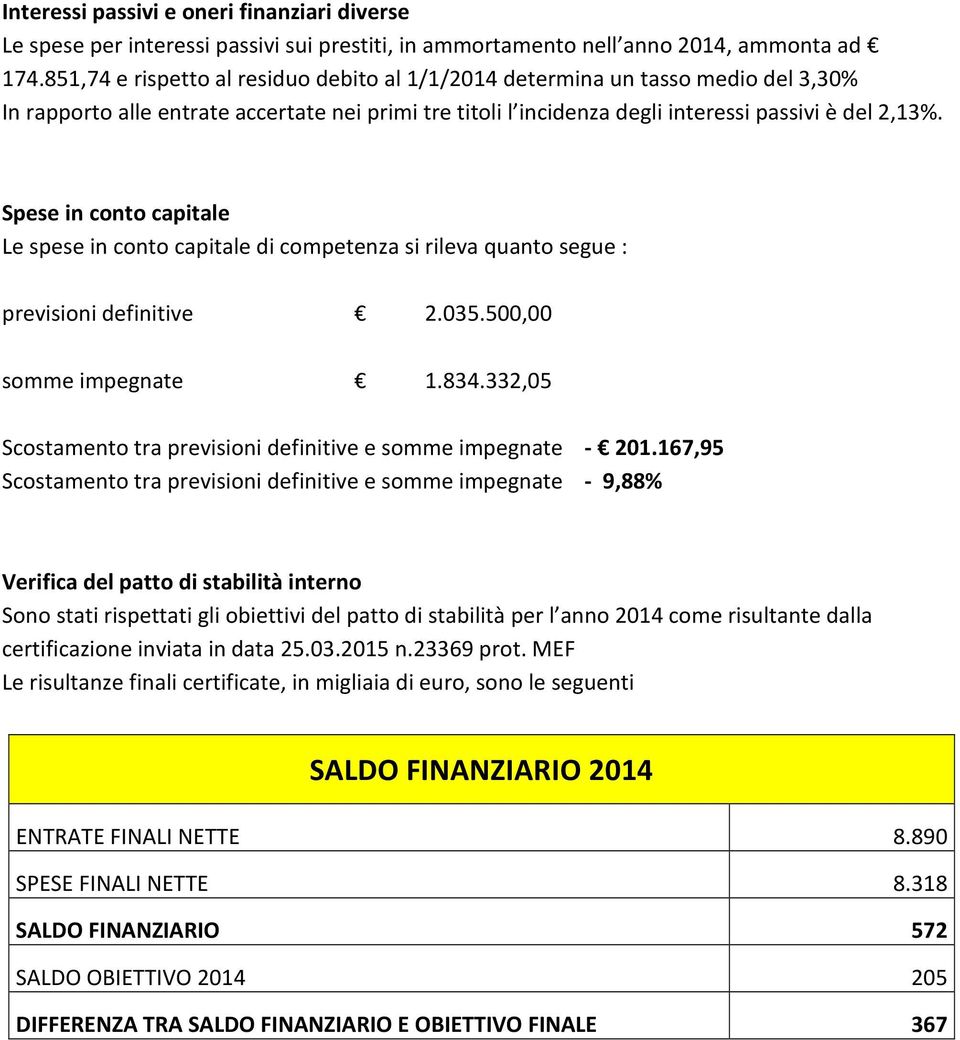 Spese in conto capitale Le spese in conto capitale di competenza si rileva quanto segue : previsioni definitive 2.035.500,00 somme impegnate 1.834.